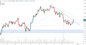 Выглядит как отличное начало — теханализ от 24 декабря 2021