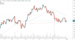 Нормально — теханализ от 31 декабря 2021