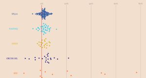 Рождественское ралли (?)