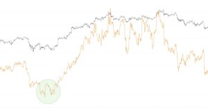 COVID наносит ответный удар 3: ищем дно | ончейн-прогноз