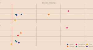 Посредственные показатели