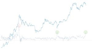 COVID наносит ответный удар 2 | ончейн-прогноз