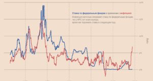Рынки перед угрозой коррекции