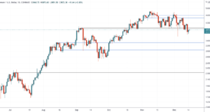 Признаки слабости в Ethereum — Технический обзор от 15 декабря 2021