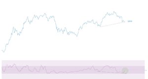Нет признаков медвежьего рынка | ончейн-прогноз