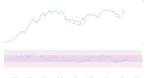 Дежавю | ончейн-прогноз