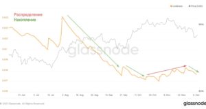 Liveliness и реализованные убытки