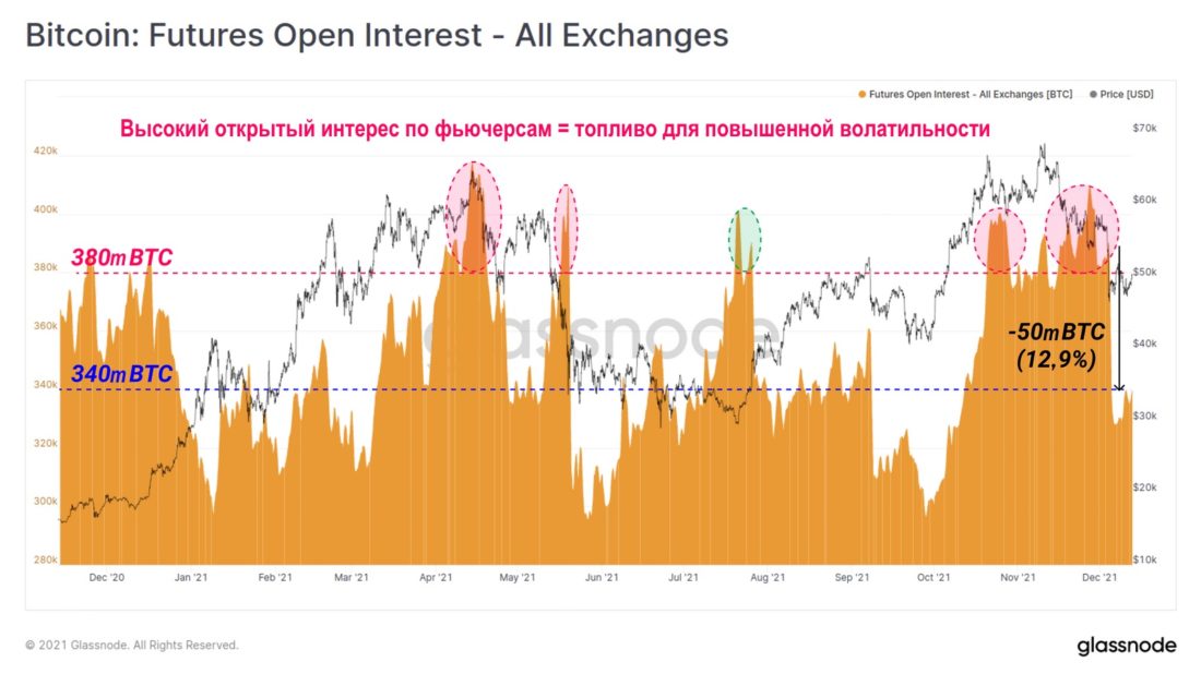 Линия на песке — Ончейн-пульс от 14 декабря 2021