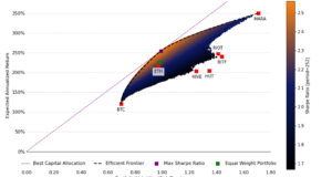 Акции биткойн-майнеров в инвестиционном портфеле
