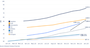 Майнеры накапливают всё больше BTC