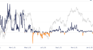 Настроения на рынке деривативов становятся негативными