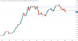 Нет, ну как-то опять немножко не сетап — Технический обзор от 12 января 2021