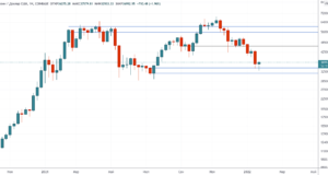 Биткойн у минимумов диапазона — Технический обзор от 26 января 2022