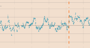 Тянущий вниз