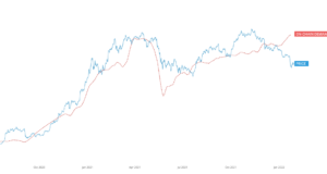 Времена меняются | ончейн-прогноз