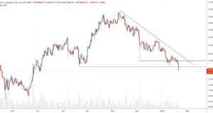 Вы хотели волатильности — теханализ от 21 января 2022