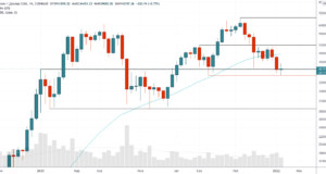 В ожидании решающего закрытия — теханализ от 14 января 2022