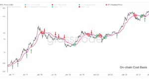 Итоги недели от Blockware Solutions