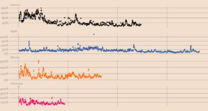 Зрелость и волатильность