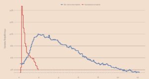 Миссия ФРС выполнена