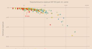 Боль фондового рынка