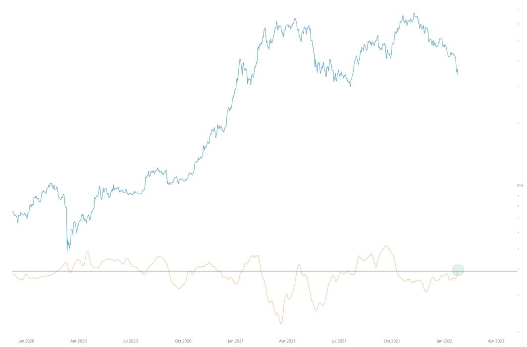 Входим в область «стартовой площадки» | ончейн-прогноз