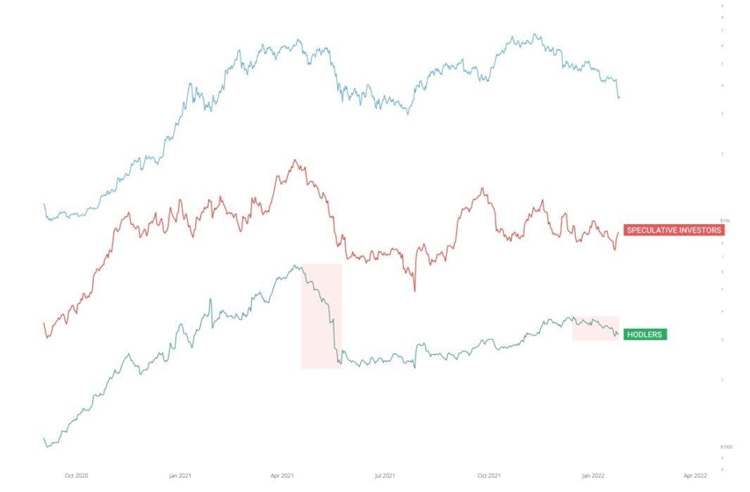 Входим в область «стартовой площадки» | ончейн-прогноз