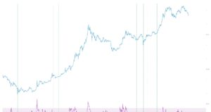 Входим в область «стартовой площадки» | ончейн-прогноз