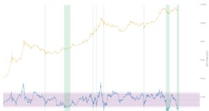 Тихое начало 2022 | ончейн-прогноз
