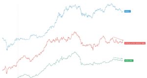 Симпатичные картинки в зоне ожидания | ончейн-прогноз