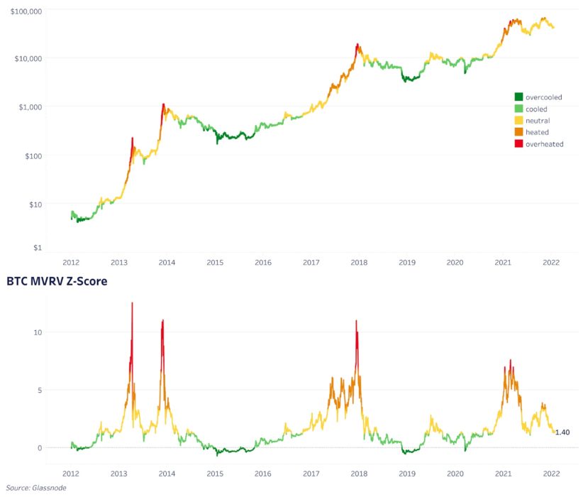 Динамика базиса себестоимости BTC