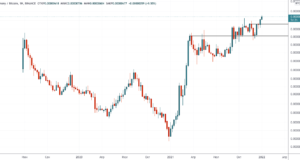Весёлые ставки — Технический обзор от 5 января 2022