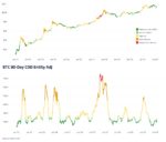 90-Day CDD Entity Adj