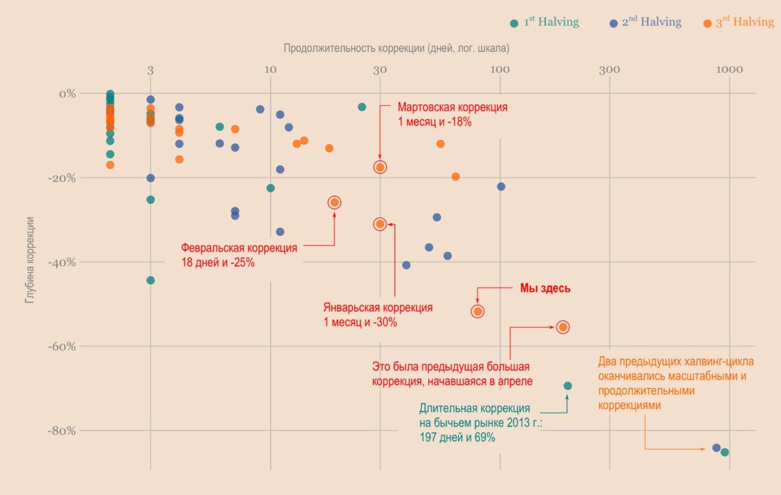 Новая надежда