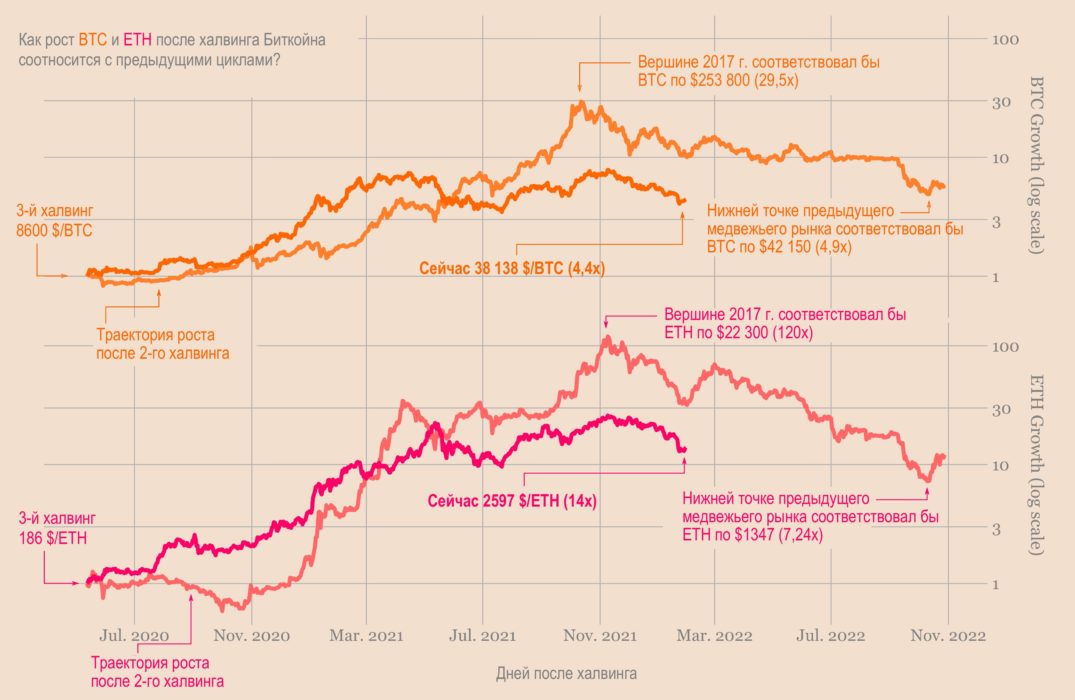 Новая надежда