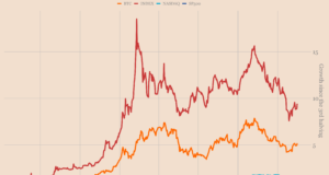 Биткойн-акции