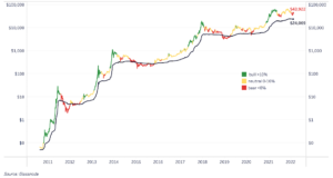 Динамика рынка становится бычьей