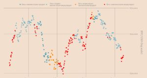 Новая надежда