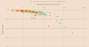 Инфляционный риск
