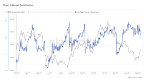 Итоги недели- публикация данных по CPI и новый ETF Valkyrie