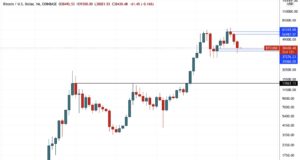Технический обзор от 2 февраля 2022