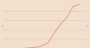 Кривая доходности