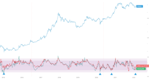Наступили странные времена | ончейн-прогноз