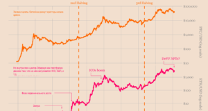 Опережение или отставание
