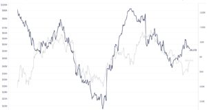 Обновленные данные об оттоке BTC с бирж и о рынке деривативов