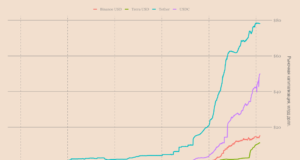 Стейблкойны