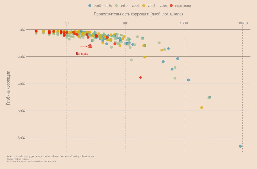Новая надежда