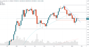 Трейдеры и аналитики + теханализ от 14 февраля 2022