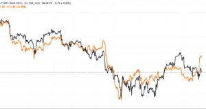 Биткойн преодолел $40 тыс. в отрыве от «рисковых» активов