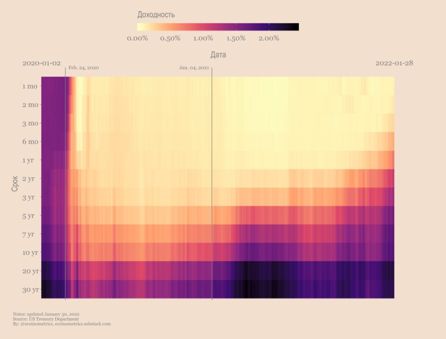 Новая надежда